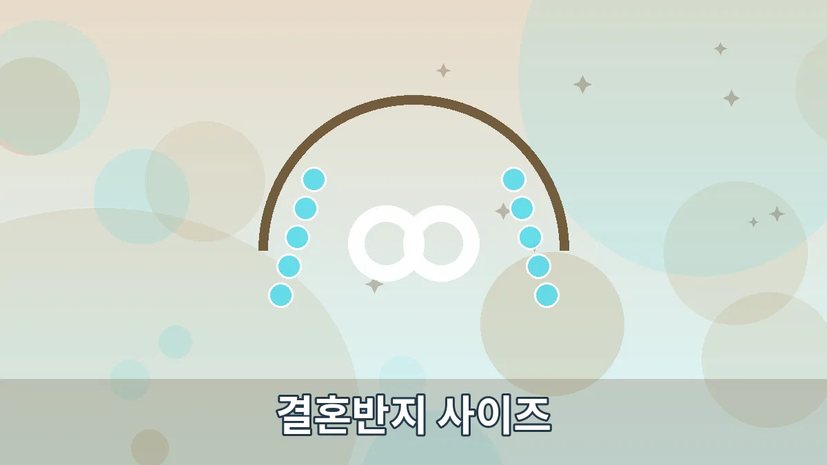 결혼반지 사이즈 안내 이미지 4